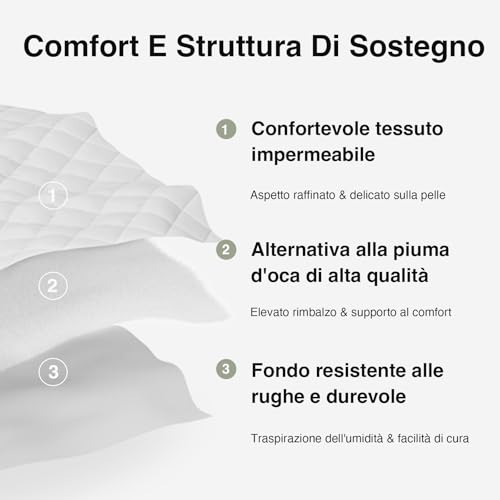 Novilla Topper Imbottito 5 cm 160x190 – Matrimoniale Extra Comfort, Traspirante e Lavabile, con Coprimaterasso Trapuntato a Tasca Profonda 30 cm - Prova pratica