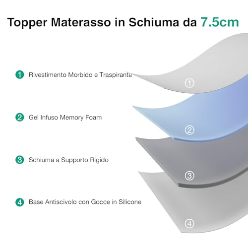 Novilla Topper Matrimoniale 160x190, 7.5cm Memory Foam + Schiuma Alta Densità, Coprimaterasso Morbido Traspirante, Fodera Rimovibile Lavabile per Letto, Campeggio, Ospiti - Prova pratica