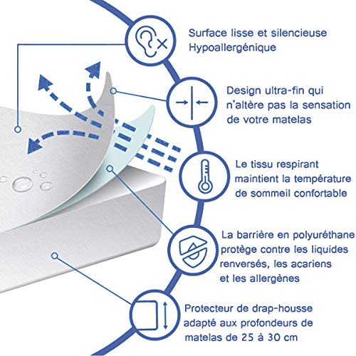 Richair - Coprimaterasso in cotone, Cotone, bianco, 100 x 200 cm - Prova pratica